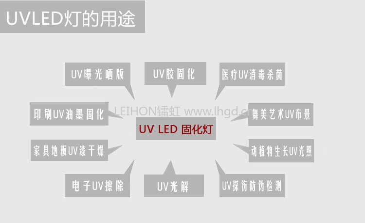 UV LED紫外光的主要应用领域