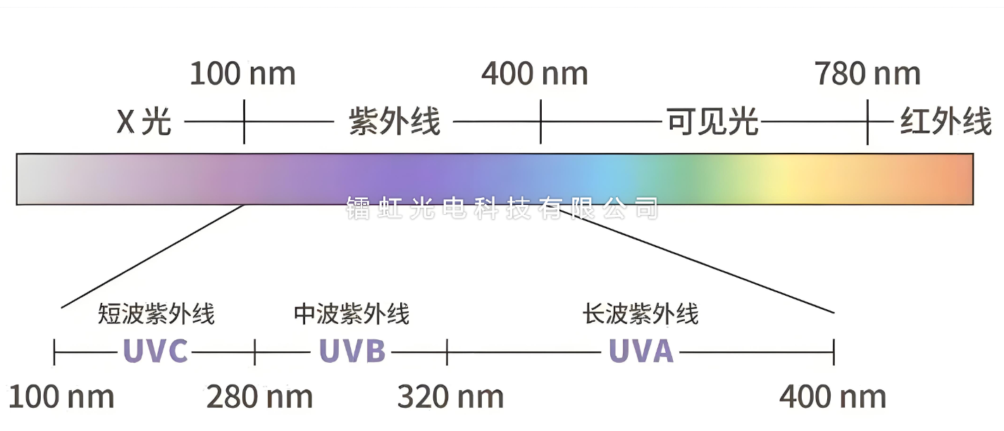 紫外线光谱.png