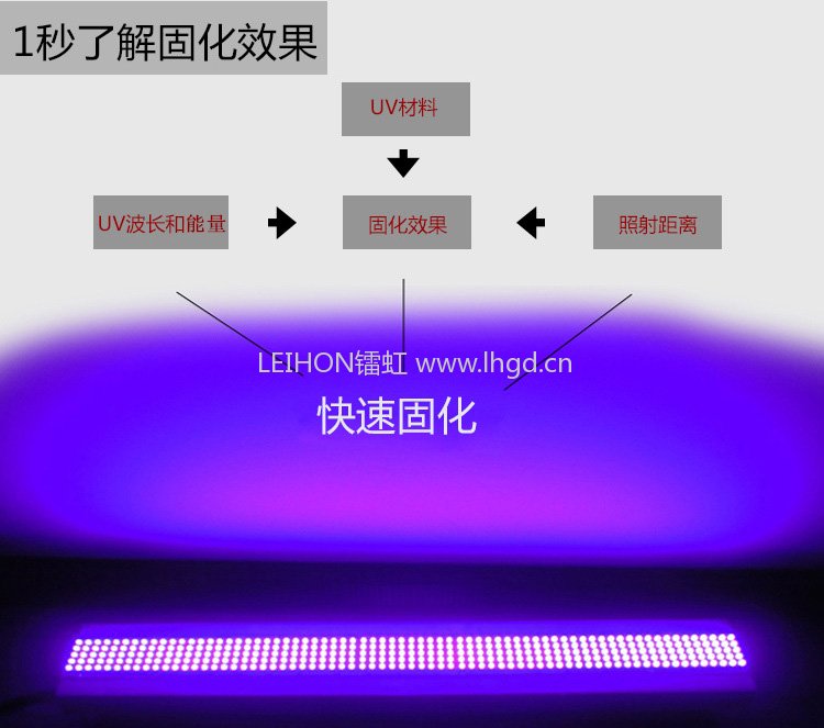 UVLED固化效果，镭虹版权