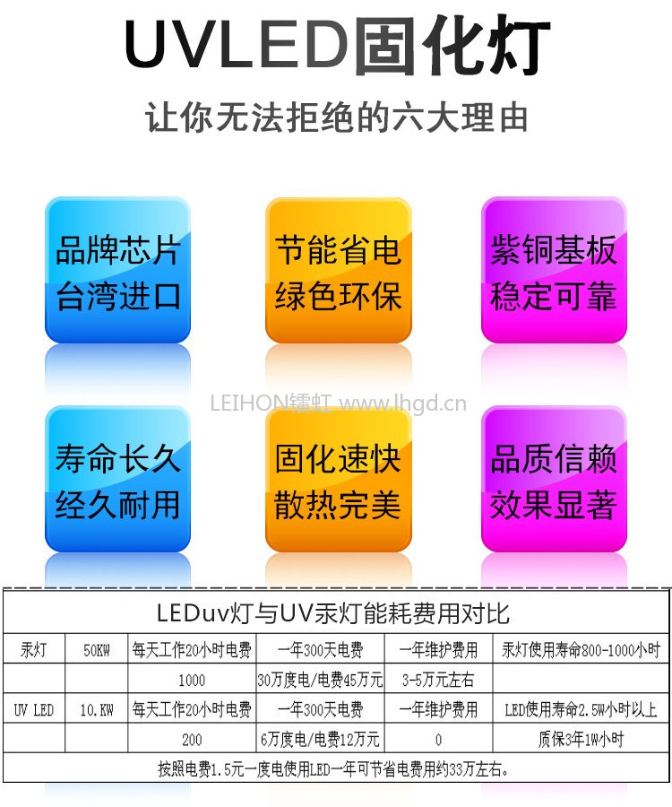 UVLED优点,汞灯能耗对比，镭虹版权