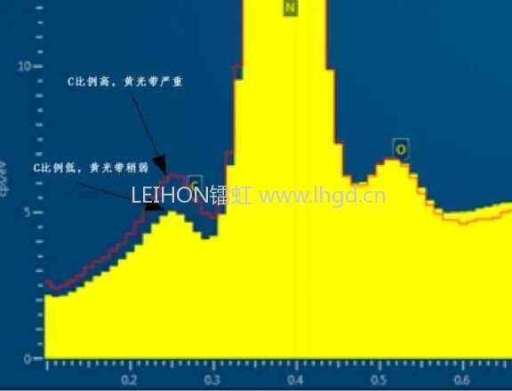 材料深一度|紫外光不是不可见吗？五颜六色的UVLED怎么来的？