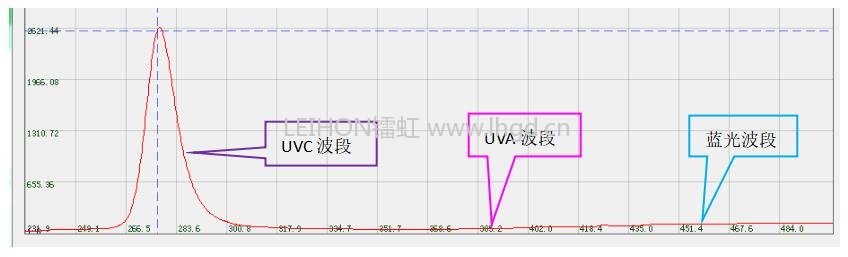 材料深一度|紫外光不是不可见吗？五颜六色的UVLED怎么来的？