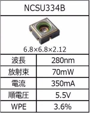 日亚280nm杀菌实验过程及结果曝光