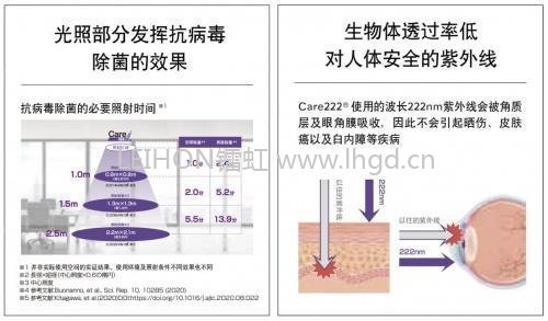 222nm紫外波段诱惑力多大？广明源、牛尾、波音都出了相关产品！